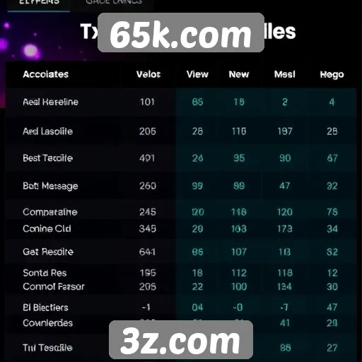 Comparativo de desempenho entre 65k.com e concorrentes